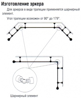 Карниз "Сенатор"