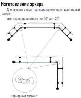 Карниз "Империум"