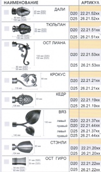 Карниз "Ост"
