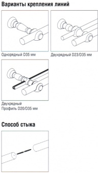 Карниз "Антик"