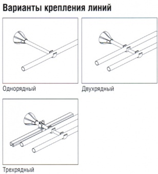 Карниз "Сиам"